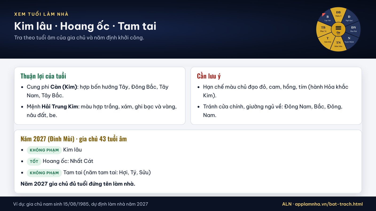 Ví dụ xem tuổi làm nhà năm 2027 cho gia chủ nam sinh 1985: không phạm Kim lâu, Hoang ốc Nhất Cát, không phạm Tam tai