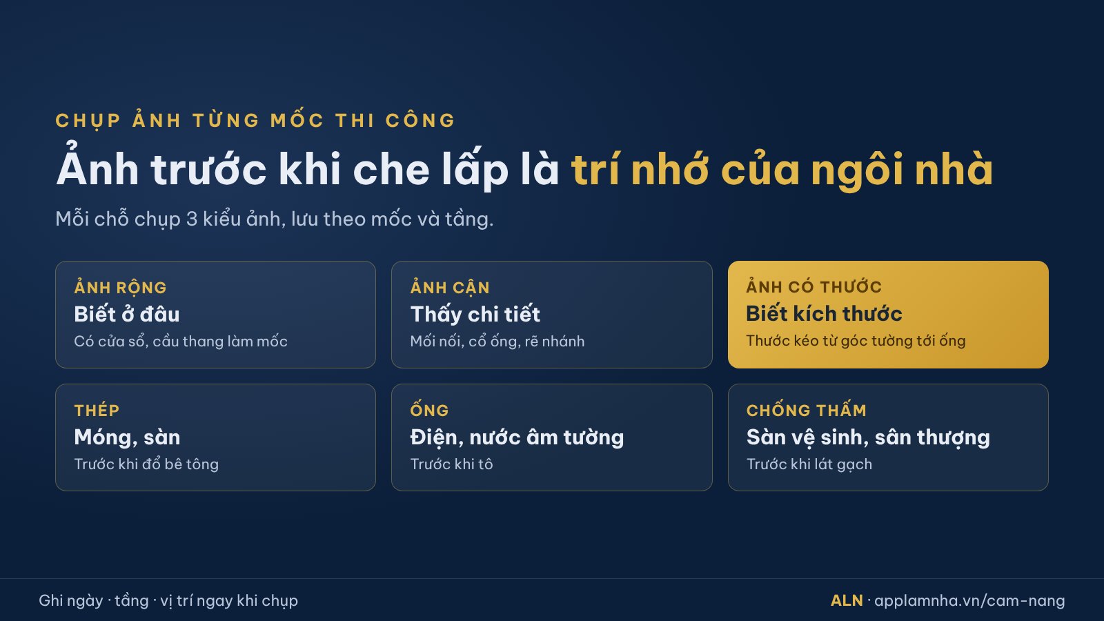 Ba kiểu ảnh nên chụp ở mỗi mốc thi công: ảnh rộng biết vị trí, ảnh cận chi tiết, ảnh có thước dây; ghi ngày, tầng, vị trí