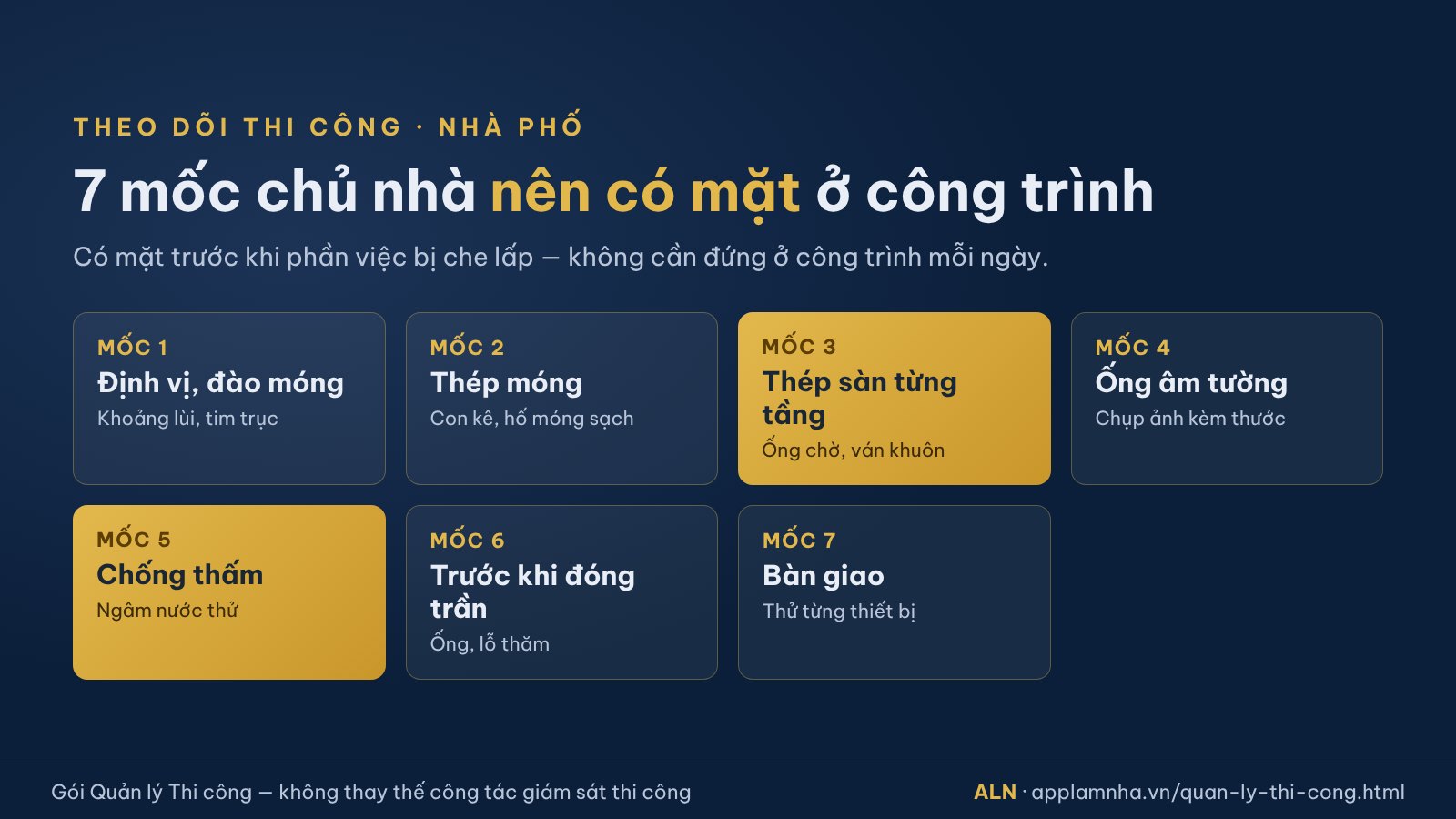 Mặt cắt nhà phố 4 tầng đánh dấu 7 mốc chủ nhà nên có mặt: định vị móng, thép móng, thép sàn từng tầng, ống âm tường, chống thấm, trước khi đóng trần, bàn giao